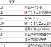 PHP,PHP正则表达式,正则表达式